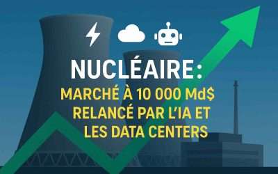 Nucléaire : un marché à 10 000 milliards $ relancé par l’IA et les data center