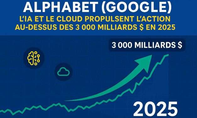 Google/Alphabet : L’action sur orbite grâce à l’IA et au cloud