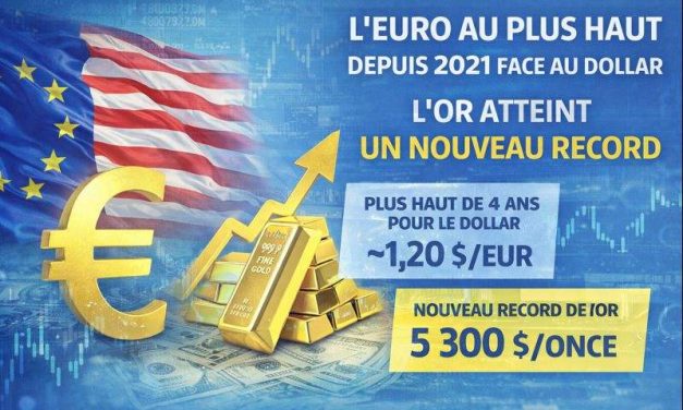 L’euro au plus haut depuis 2021 : dollar affaibli, Fed sous pression, l’or enregistre un nouveau record