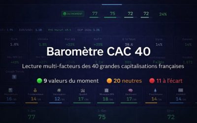 Baromètre CAC 40 : Acheter, attendre ou éviter ? Une analyse structurée des 40 valeurs