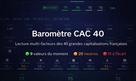 Baromètre CAC 40 : Acheter, attendre ou éviter ? Une analyse structurée des 40 valeurs