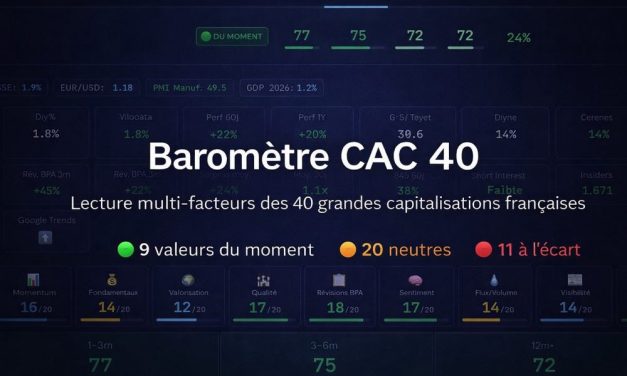 Baromètre CAC 40 : Acheter, attendre ou éviter ? Une analyse structurée des 40 valeurs