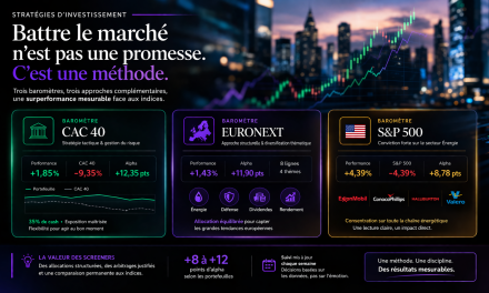 Trois baromètres de marché, une même conclusion : la performance ne vient pas des idées, mais de la structure