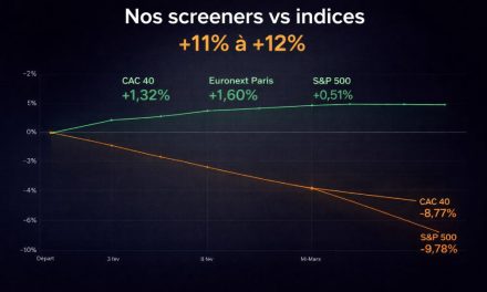 Trois portefeuilles, trois univers, un même constat : la sélection fait la différence
