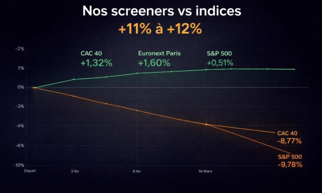 Trois portefeuilles, trois univers, un même constat : la sélection fait la différence
