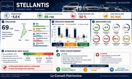 Stellantis : -50% depuis décembre, simple excès de marché ou vrai décrochage industriel ?