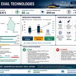 Exail Technologies : la pépite française des drones sous-marins au cœur du réarmement européen