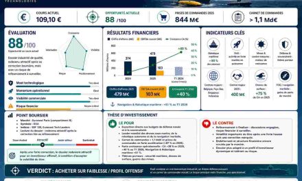 Exail Technologies : la pépite française des drones sous-marins au cœur du réarmement européen