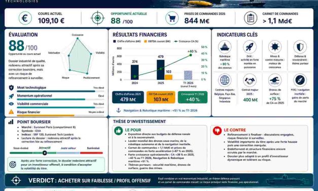 Exail Technologies : la pépite française des drones sous-marins au cœur du réarmement européen