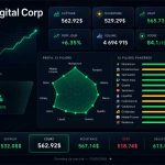 Western Digital : pourquoi notre screener l’avait placée dans le Top 3 des valeurs à suivre cette semaine